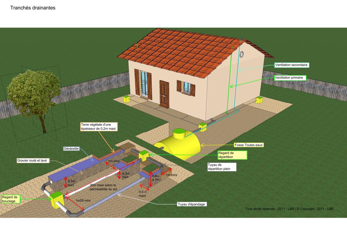 L'installation d'assainissement non collectif Services Eau et